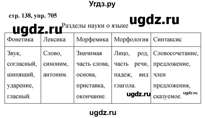 ГДЗ (Решебник №1 к учебнику 2016) по русскому языку 5 класс М.Т. Баранов / упражнение / 705