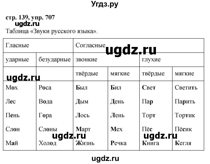 ГДЗ (Решебник №1 к учебнику 2016) по русскому языку 5 класс М.Т. Баранов / упражнение / 707