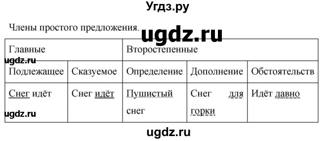 ГДЗ (Решебник №1 к учебнику 2016) по русскому языку 5 класс М.Т. Баранов / упражнение / 715(продолжение 2)