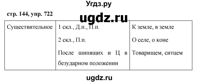 ГДЗ (Решебник №1 к учебнику 2016) по русскому языку 5 класс М.Т. Баранов / упражнение / 722
