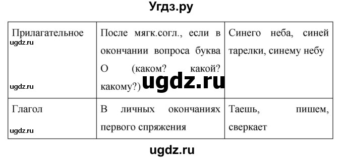 ГДЗ (Решебник №1 к учебнику 2016) по русскому языку 5 класс М.Т. Баранов / упражнение / 722(продолжение 2)