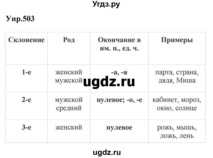 ГДЗ (Решебник к учебнику 2023) по русскому языку 5 класс М.Т. Баранов / упражнение / 503