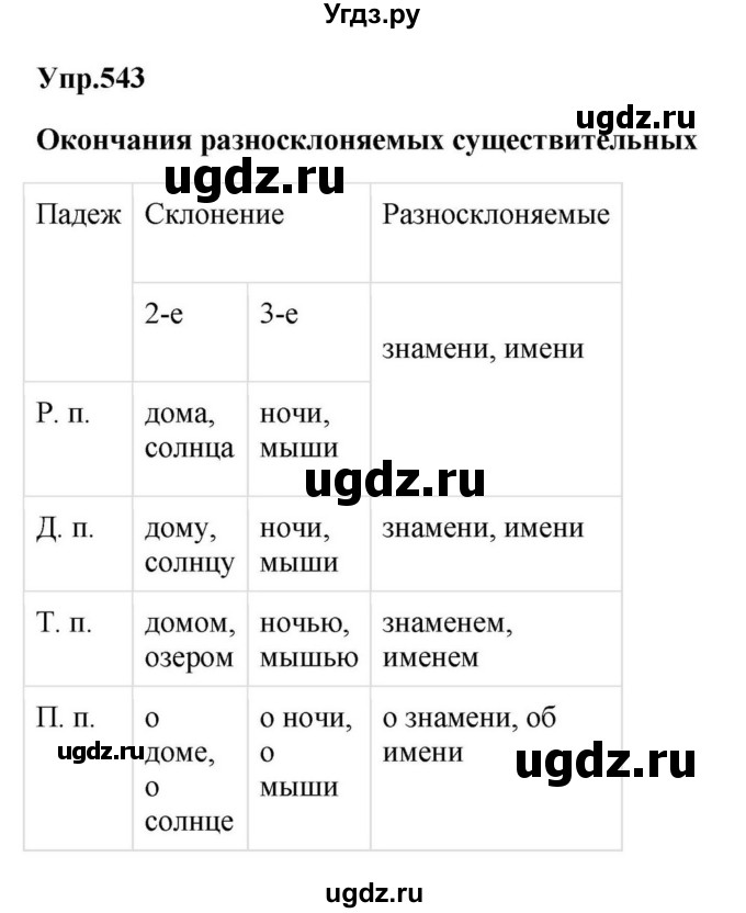 ГДЗ (Решебник к учебнику 2023) по русскому языку 5 класс М.Т. Баранов / упражнение / 543