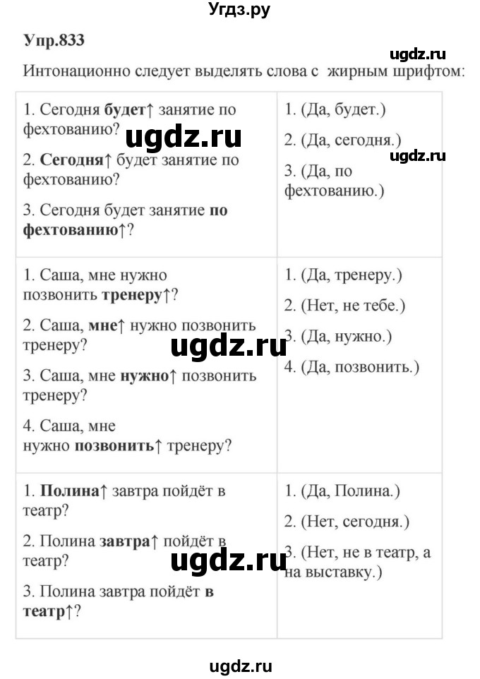 ГДЗ (Решебник к учебнику 2023) по русскому языку 5 класс М.Т. Баранов / упражнение / 833