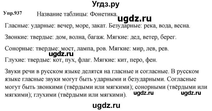 ГДЗ (Решебник к учебнику 2023) по русскому языку 5 класс М.Т. Баранов / упражнение / 937