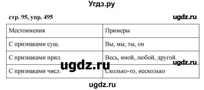 ГДЗ (Решебник №1 к учебнику 2015) по русскому языку 6 класс М.Т. Баранов / упражнение / 495