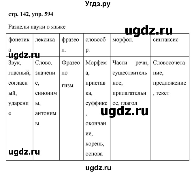 ГДЗ (Решебник №1 к учебнику 2015) по русскому языку 6 класс М.Т. Баранов / упражнение / 594