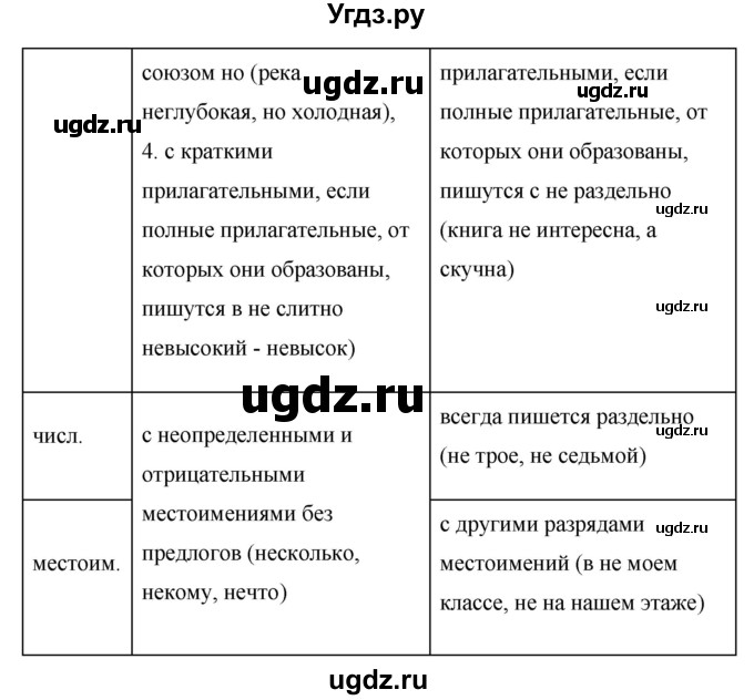 ГДЗ (Решебник №1 к учебнику 2015) по русскому языку 6 класс М.Т. Баранов / упражнение / 604(продолжение 2)