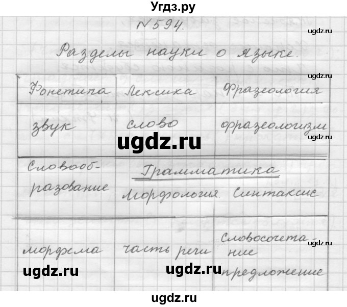 ГДЗ (Решебник №2 к учебнику 2015) по русскому языку 6 класс М.Т. Баранов / упражнение / 594