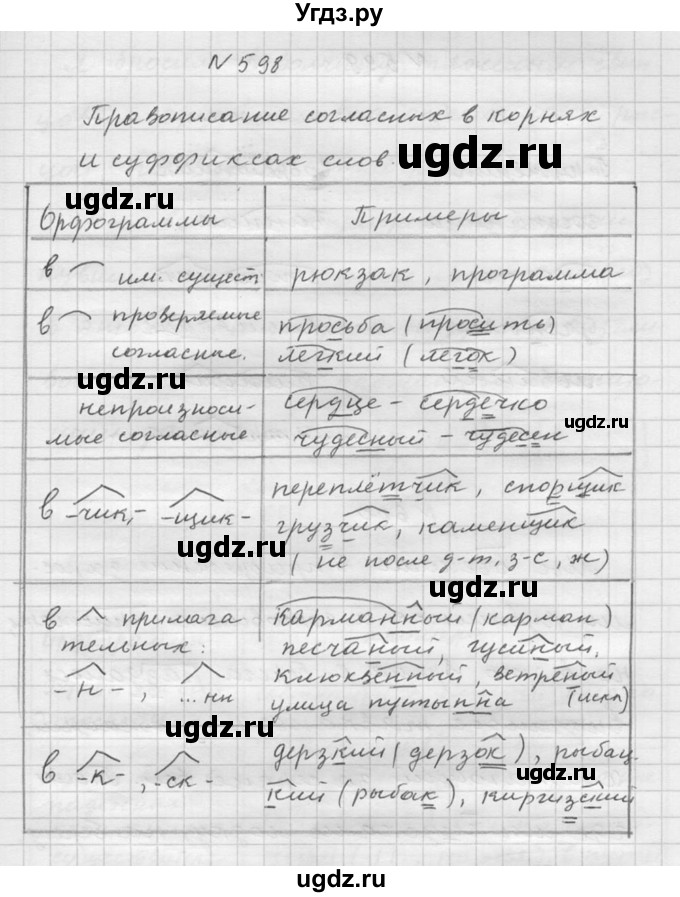 ГДЗ (Решебник №2 к учебнику 2015) по русскому языку 6 класс М.Т. Баранов / упражнение / 598