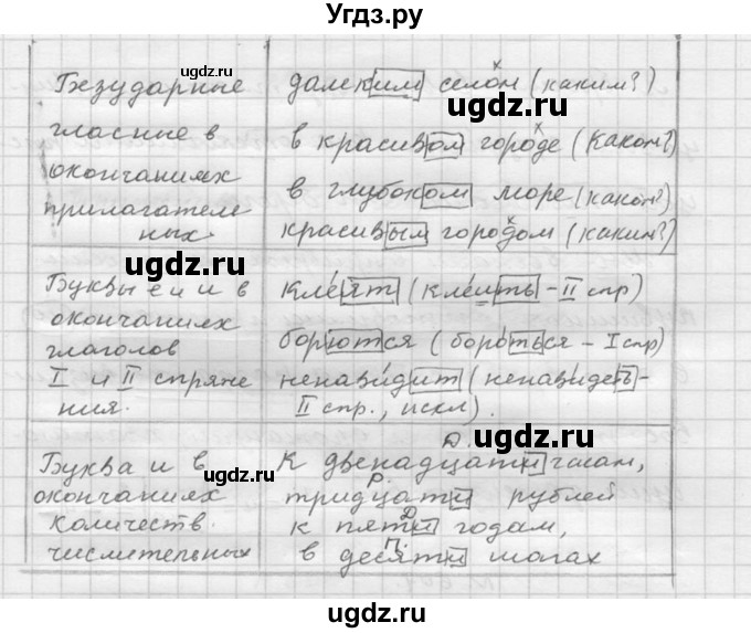 ГДЗ (Решебник №2 к учебнику 2015) по русскому языку 6 класс М.Т. Баранов / упражнение / 601(продолжение 2)