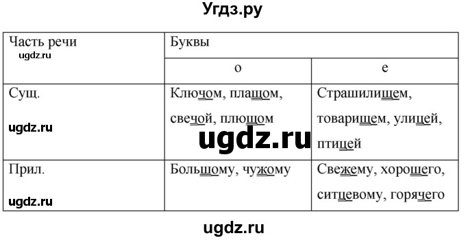 ГДЗ (Решебник к учебнику 2020) по русскому языку 6 класс М.Т. Баранов / упражнение / 370