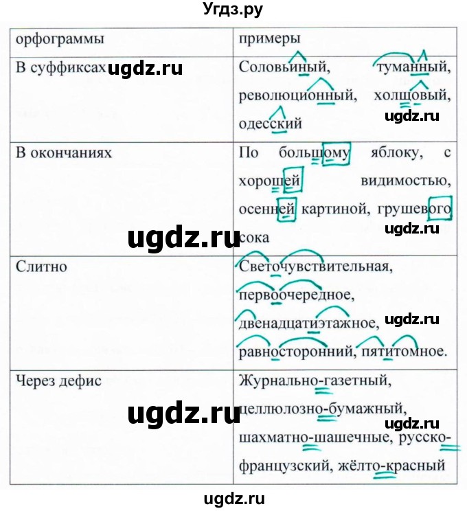 ГДЗ (Решебник к учебнику 2020) по русскому языку 6 класс М.Т. Баранов / упражнение / 435