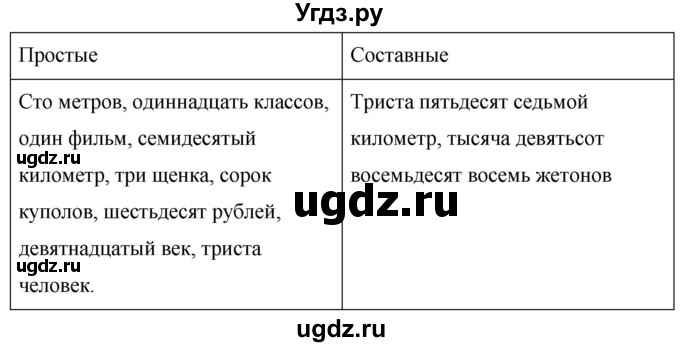 ГДЗ (Решебник к учебнику 2020) по русскому языку 6 класс М.Т. Баранов / упражнение / 444