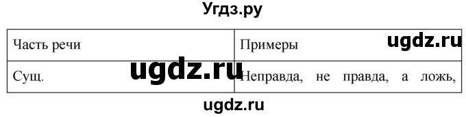 ГДЗ (Решебник к учебнику 2020) по русскому языку 6 класс М.Т. Баранов / упражнение / 552