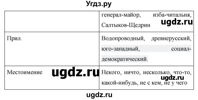 ГДЗ (Решебник к учебнику 2020) по русскому языку 6 класс М.Т. Баранов / упражнение / 552(продолжение 2)