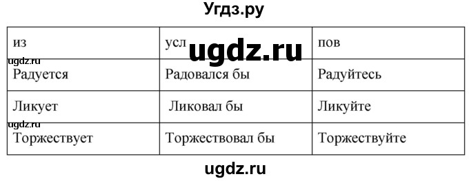 ГДЗ (Решебник к учебнику 2020) по русскому языку 6 класс М.Т. Баранов / упражнение / 629