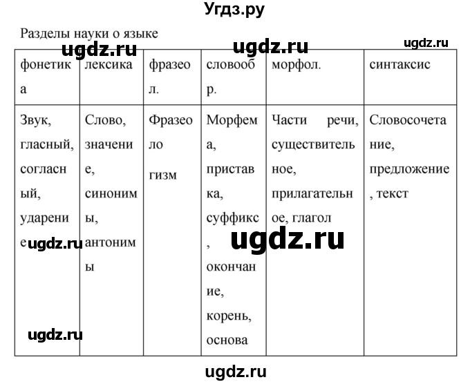 ГДЗ (Решебник к учебнику 2020) по русскому языку 6 класс М.Т. Баранов / упражнение / 642