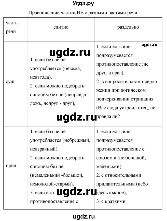 ГДЗ (Решебник к учебнику 2020) по русскому языку 6 класс М.Т. Баранов / упражнение / 652