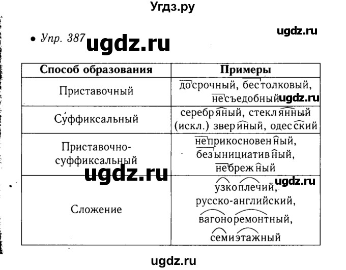 ГДЗ (Решебник №3 к учебнику 2015) по русскому языку 6 класс М.Т. Баранов / упражнение / 387