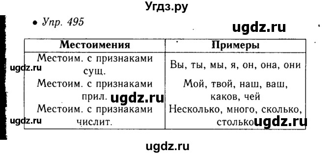 ГДЗ (Решебник №3 к учебнику 2015) по русскому языку 6 класс М.Т. Баранов / упражнение / 495