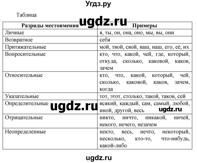 ГДЗ (Решебник к учебнику 2023) по русскому языку 6 класс М.Т. Баранов / упражнение / 626