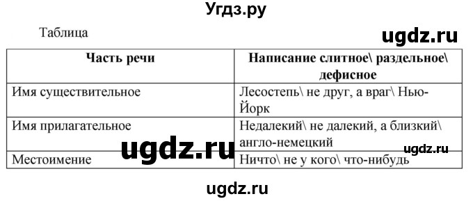 ГДЗ (Решебник к учебнику 2023) по русскому языку 6 класс М.Т. Баранов / упражнение / 628