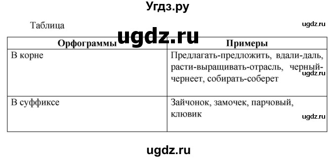 ГДЗ (Решебник к учебнику 2023) по русскому языку 6 класс М.Т. Баранов / упражнение / 726