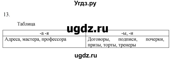 ГДЗ (Решебник к учебнику 2023) по русскому языку 6 класс М.Т. Баранов / упражнение / 13
