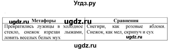 ГДЗ (Решебник к учебнику 2023) по русскому языку 6 класс М.Т. Баранов / упражнение / 221