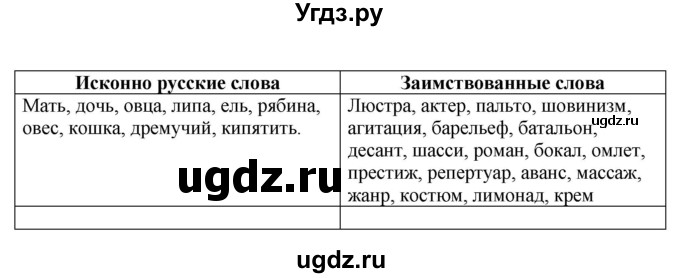 ГДЗ (Решебник к учебнику 2023) по русскому языку 6 класс М.Т. Баранов / упражнение / 257