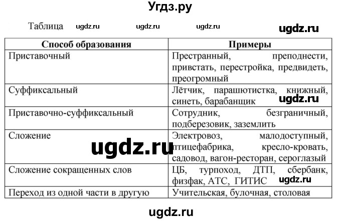 ГДЗ (Решебник к учебнику 2023) по русскому языку 6 класс М.Т. Баранов / упражнение / 349