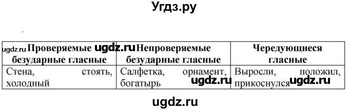 ГДЗ (Решебник к учебнику 2023) по русскому языку 6 класс М.Т. Баранов / упражнение / 353
