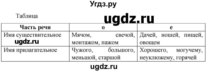 ГДЗ (Решебник к учебнику 2023) по русскому языку 6 класс М.Т. Баранов / упражнение / 414