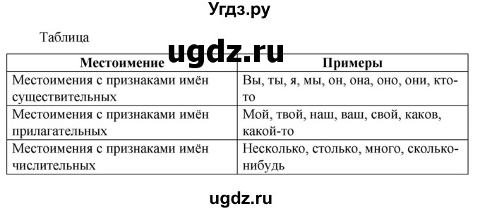 ГДЗ (Решебник к учебнику 2023) по русскому языку 6 класс М.Т. Баранов / упражнение / 619