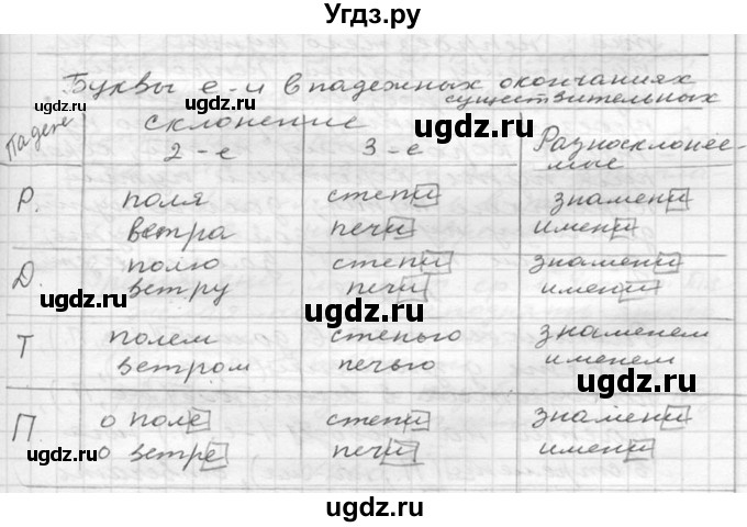 ГДЗ (Решебник к учебнику 2020) по русскому языку 6 класс М.Т. Баранов / упражнение / 299