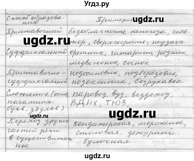 ГДЗ (Решебник к учебнику 2020) по русскому языку 6 класс М.Т. Баранов / упражнение / 355