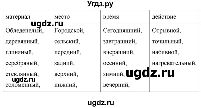 ГДЗ (Решебник к учебнику 2020) по русскому языку 6 класс М.Т. Баранов / упражнение / 389