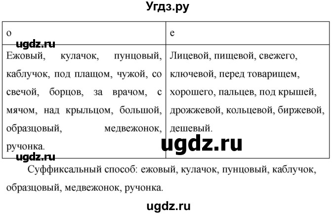 ГДЗ (Решебник к учебнику 2020) по русскому языку 6 класс М.Т. Баранов / упражнение / 409