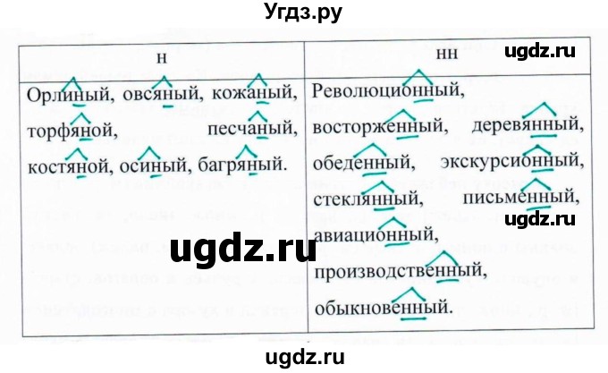 ГДЗ (Решебник к учебнику 2020) по русскому языку 6 класс М.Т. Баранов / упражнение / 416