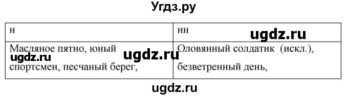 ГДЗ (Решебник к учебнику 2020) по русскому языку 6 класс М.Т. Баранов / упражнение / 420