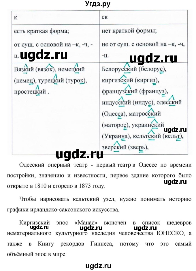 ГДЗ (Решебник к учебнику 2020) по русскому языку 6 класс М.Т. Баранов / упражнение / 422