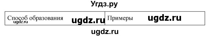 ГДЗ (Решебник к учебнику 2020) по русскому языку 6 класс М.Т. Баранов / упражнение / 433