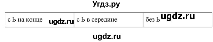 ГДЗ (Решебник к учебнику 2020) по русскому языку 6 класс М.Т. Баранов / упражнение / 447