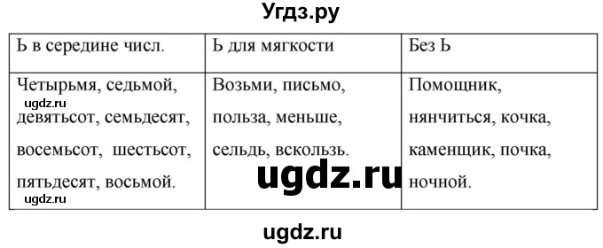 ГДЗ (Решебник к учебнику 2020) по русскому языку 6 класс М.Т. Баранов / упражнение / 449