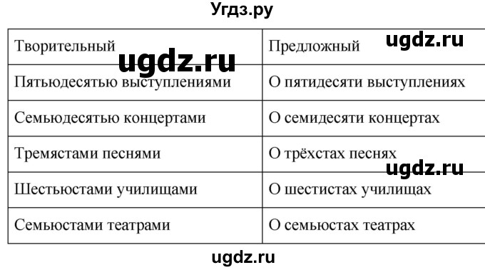 ГДЗ (Решебник к учебнику 2020) по русскому языку 6 класс М.Т. Баранов / упражнение / 461