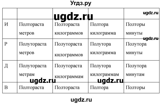 ГДЗ (Решебник к учебнику 2020) по русскому языку 6 класс М.Т. Баранов / упражнение / 463