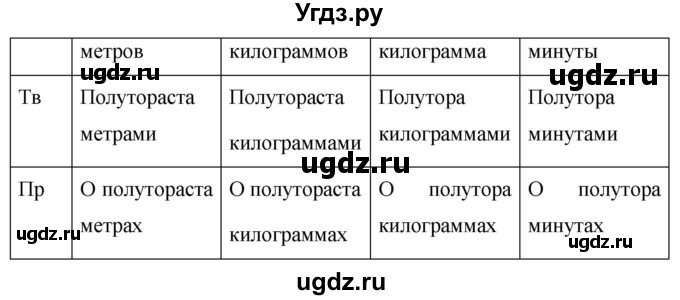 ГДЗ (Решебник к учебнику 2020) по русскому языку 6 класс М.Т. Баранов / упражнение / 463(продолжение 2)