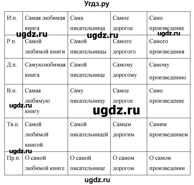 ГДЗ (Решебник к учебнику 2020) по русскому языку 6 класс М.Т. Баранов / упражнение / 540