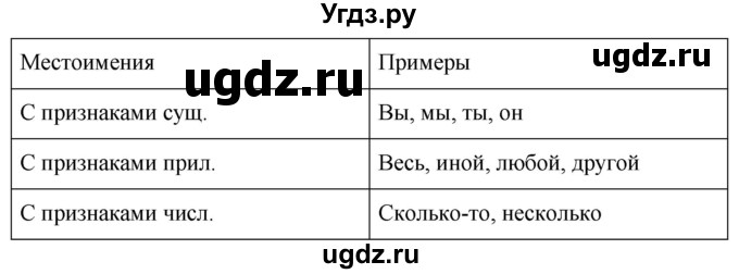 ГДЗ (Решебник к учебнику 2020) по русскому языку 6 класс М.Т. Баранов / упражнение / 543